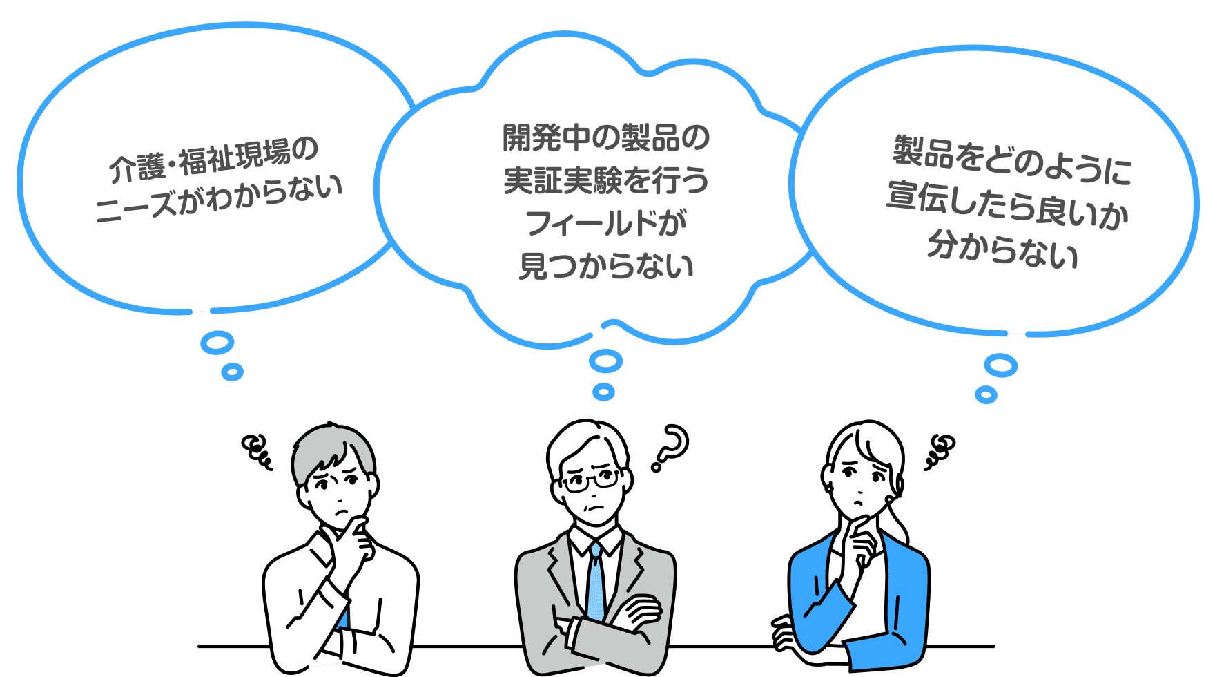 競合製品との差別化が図れない、開発中の製品の実証実験を行うフィールドが見つからない、製品をどのように宣伝したら良いか分からない
