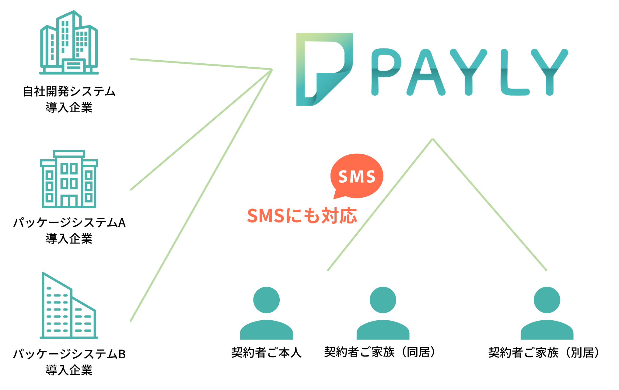 システム連携図